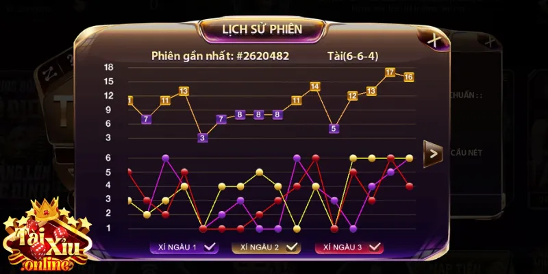 Quan sát số liệu của các phiên cược trước
