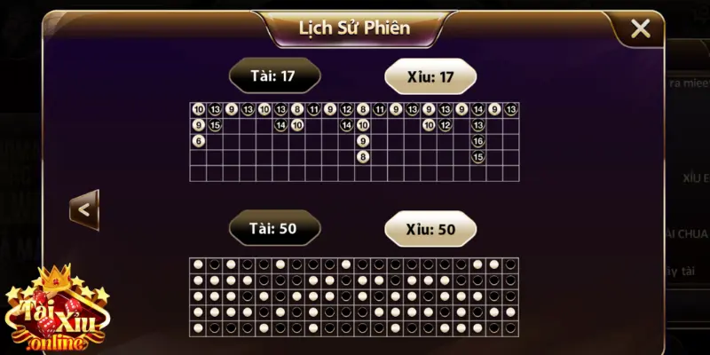 Game tài xỉu - Chia sẻ quan trọng khi cược cần biết 3 Sử dụng mẹo chơi cược tài xỉu thật chính xác